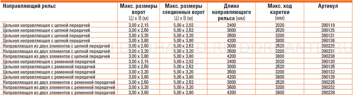 Цельная направляющая с цепной передачей