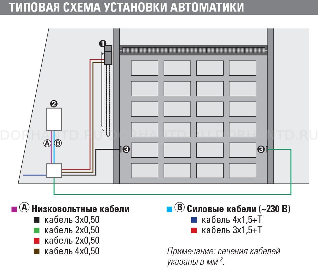 Faac-541_3PH_1